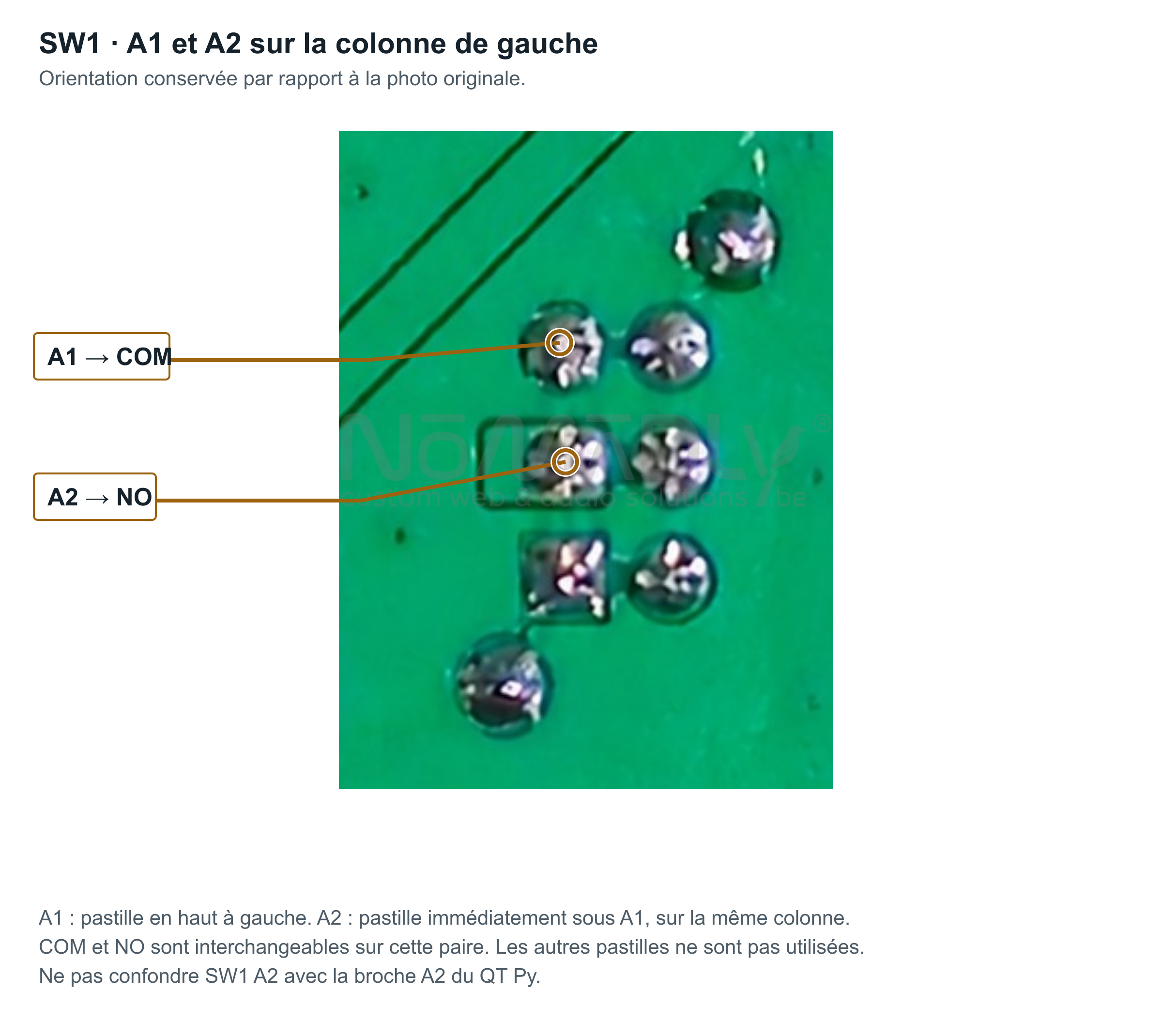 SW1 : A1 en haut à gauche, A2 immédiatement en dessous de A1